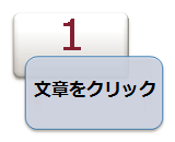 文章をクリック